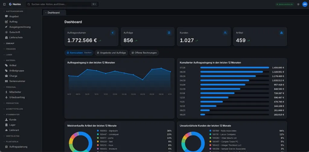 Nuclos 5 Dashboard mit Kennzahlen zu Auftragsvolumen, Aufträgen, Kunden und Artikeln sowie Diagrammen